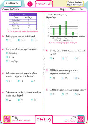 Tablo ve Grafikteki Bilgileri Yorumlayalım