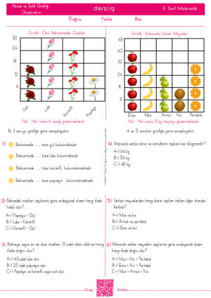 Nesne ve Şekil Grafiği Oluşturalım