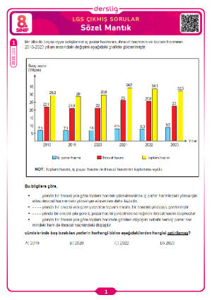 Sözel Mantık LGS Çıkmış Sorular