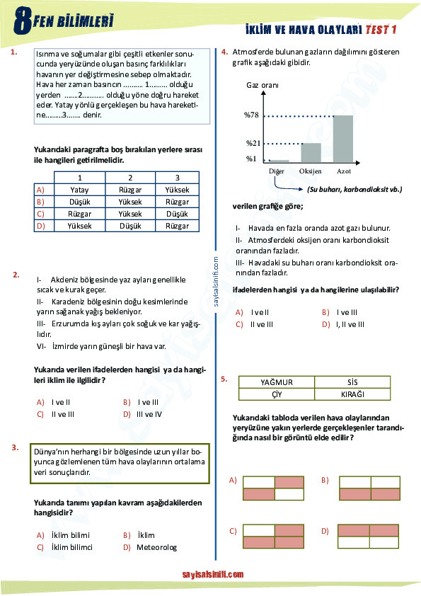 8 Sinif Fen Bilimleri Iklim Ve Hava Olaylari Test 1 Yaprak Test Derslig