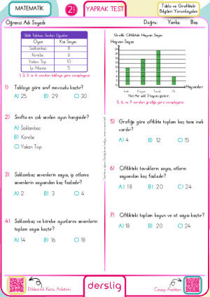 Tablo ve Grafikteki Bilgileri Yorumlayalım