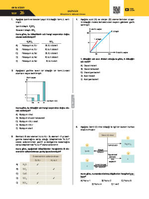 Test-26 Bileşiklerin Adlandırılması