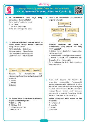 Hz. Muhammed’in (sav) Ailesi ve Çocukluğu