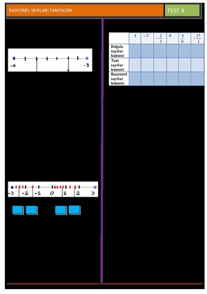 RASYONEL SAYILARI TANIYALIM