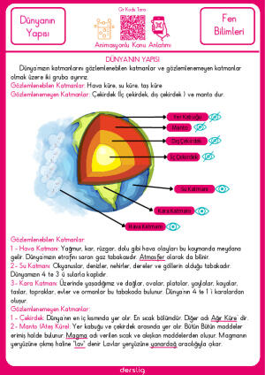 Dünya'nın Yapısı