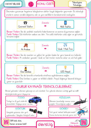 Teknolojinin Yolculuğu
