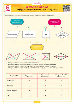 Köşegenlerinin Durumuna Göre Dörtgenler