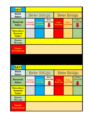 4,5,6 Basamaklı Doğal Sayıları Okuma-Yazma, Basamak Adları , Bölük Adları , Basamak Değerleri