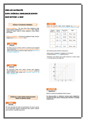 DOĞRUSAL DENKLEMLER VE GRAFİKLERİ