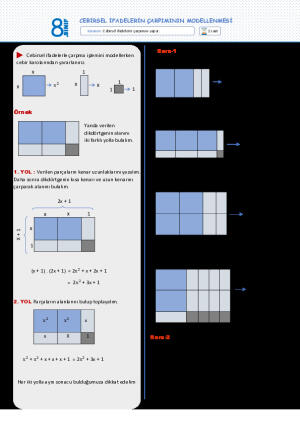 Cebirsel İfadelerde Çarpma İşleminin Modellenmesi