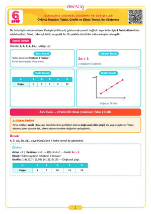 Örüntü Kuralını Tablo, Grafik ve Sözel Temsil ile Gösterme