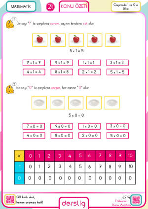 Çarpmada 1 ve 0'ın Etkisi