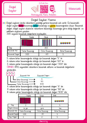 Doğal Sayıları Yazma