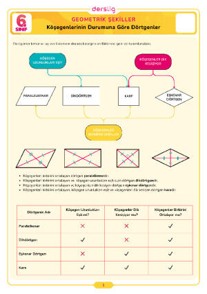 6.Sınıf 5.Tema 7.Konu (Köşegenlerinin Durumuna Göre Dörtgenler) Çalışma Kağıdı Cevap Anahtarı