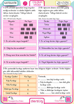 Tablo ve Grafikteki Bilgileri Yorumlayalım