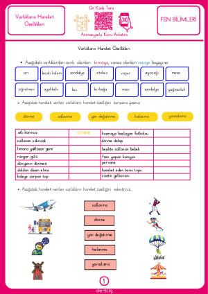 Varlıkların Hareket Özellikleri