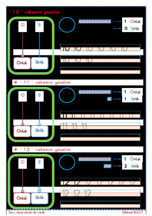 10-20 SAYILAR ETKİNLİKLERLE