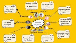 Health problems and suggestions Mindmap
