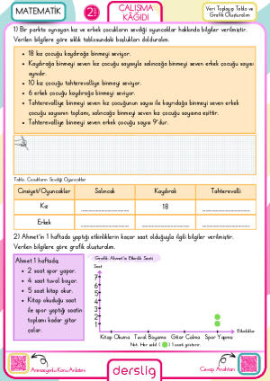 Veri Toplayıp Tablo ve Grafik Oluşturalım