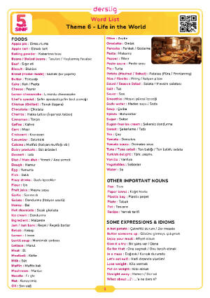 Basic Food Types Word List