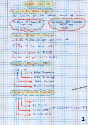 Matematik konu tekrarları