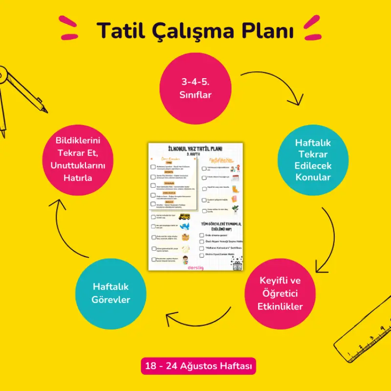 3-4-5. Sınıflar İçin 18–24 Ağustos Tatil Çalışma Planı: Eğlenceli ve Verimli Aktiviteler