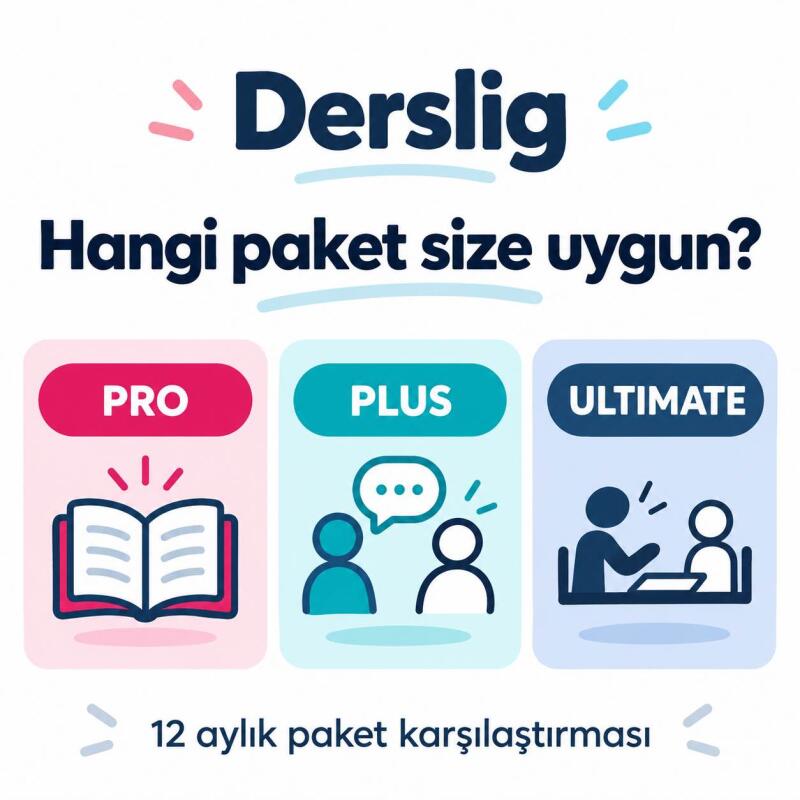 Derslig Pro, Plus ve Ultimate: Derslig Paketlerini Keşfediyoruz