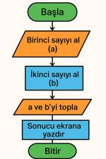 Mehmet Halil Çiçek