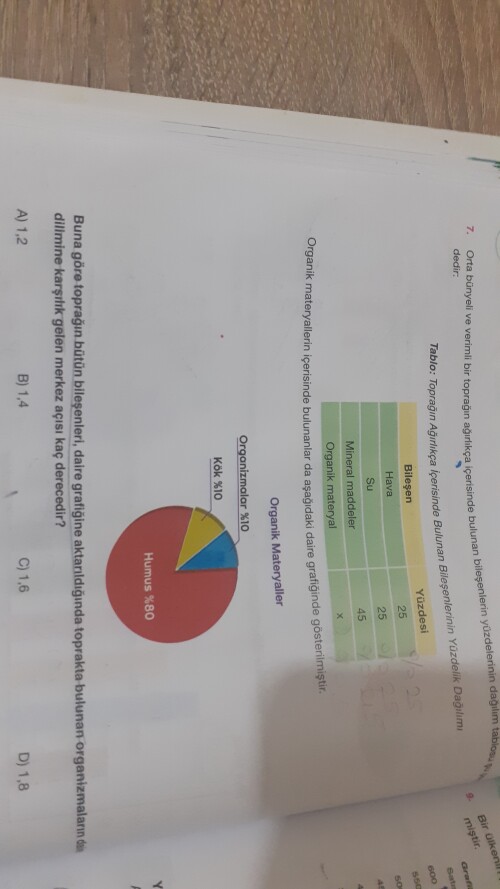 Açıklamasıyla anlatabilir misiniz acil