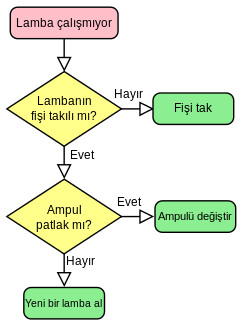 Cevap Resmi