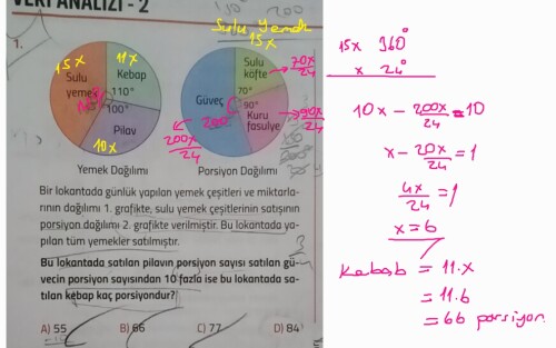 Cevap Resmi