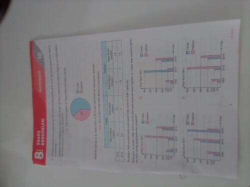 Bu soruya bakarmısınız