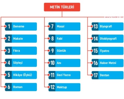 Cevap Resmi