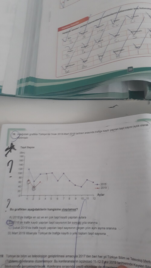 herkese günaydın sey ben bu soruyu yapamadom da yardim edebilir misiniz????:)