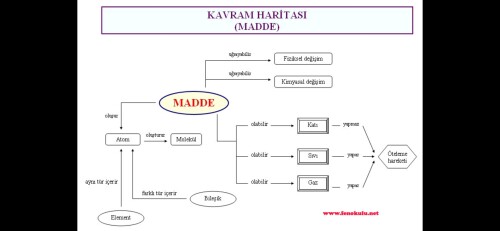 Cevap Resmi