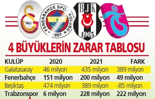 BJK en fazla zaralı takım