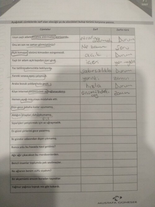 7. Sınıf Türkçe zarflar konusu