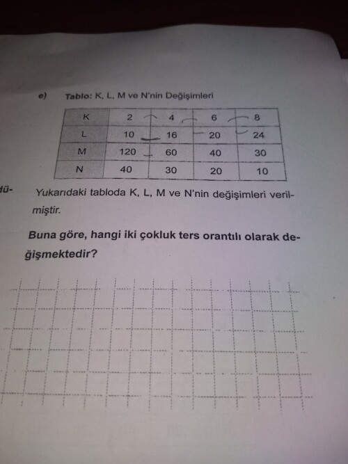 Bu soruyu ACİL çözer misiniz ? Hemen şimdi gerek....