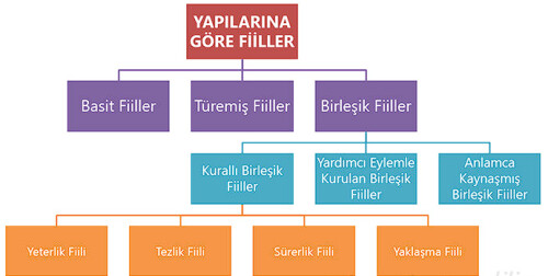 Cevap Resmi