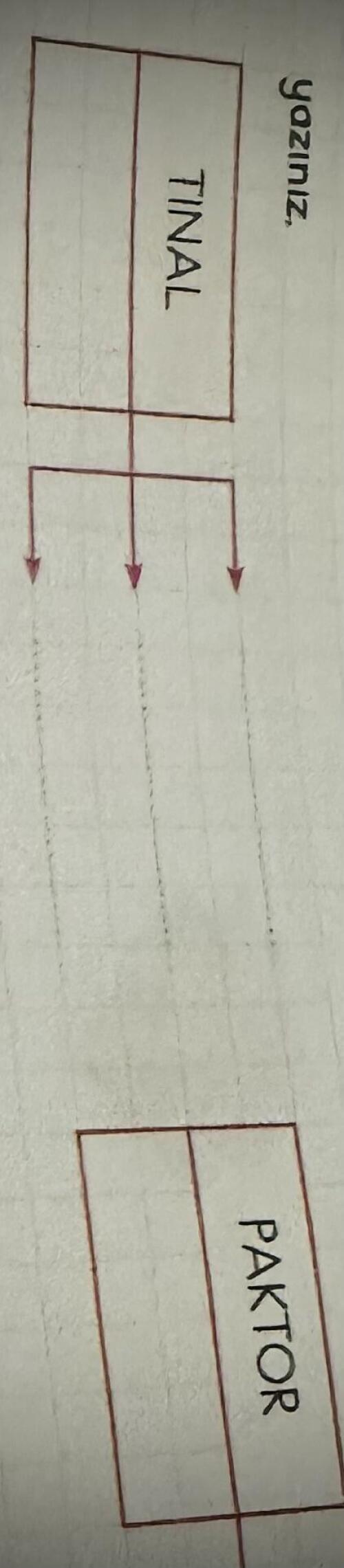 ( Yeni Nesil Fen Bilgini “sayfa 72 “ ) 
Kelimelerin doğrulanmış hali ne bulan söyleyebilir mi