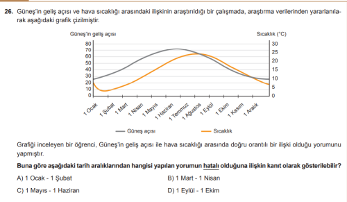 Açıklaması ile yaparsanız sevinirim:)