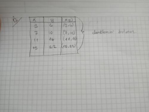 Arkadaşlar bunu çözer misiniz