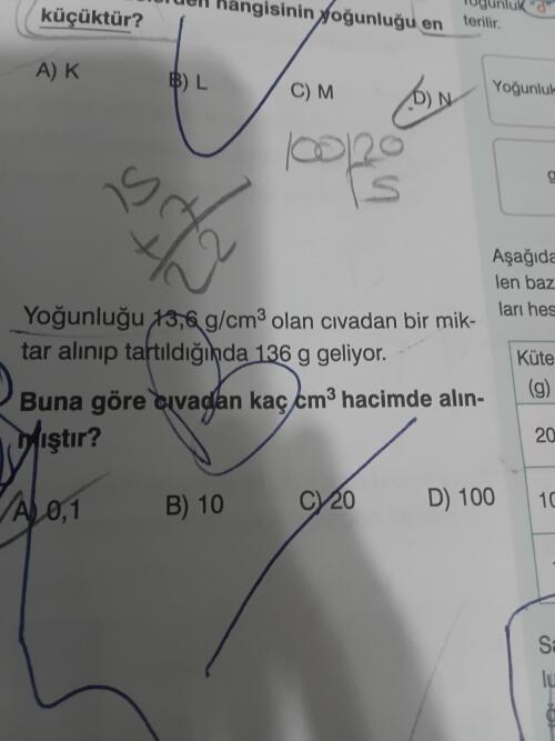 Hocam yoğunluğu yapamıyorum