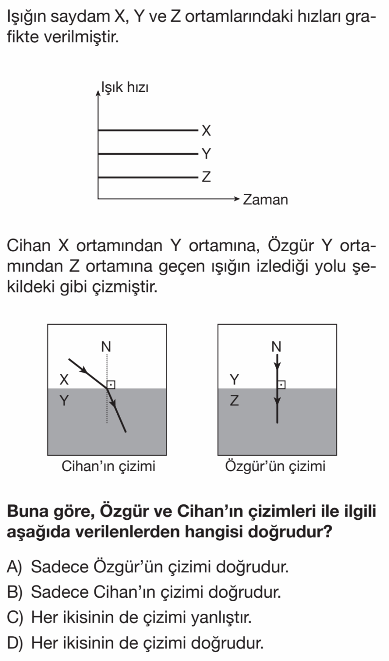 Soruyu Anlamadım niye cevap a değil