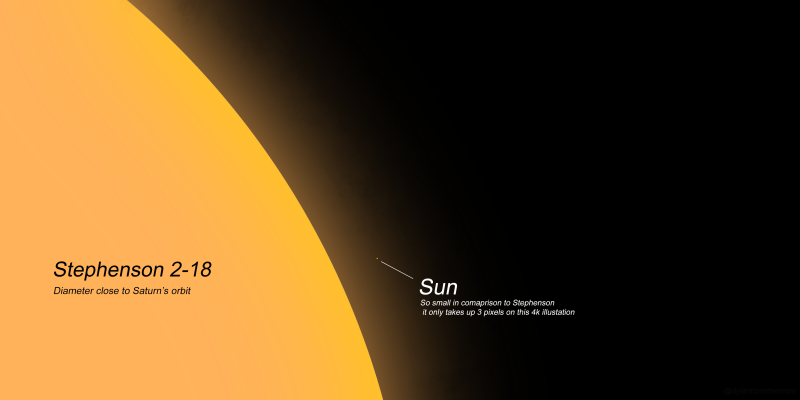 en büyük yıldız stephensun mıdır lütfen cevap yazın nefes sipahi cevap yazmalısın