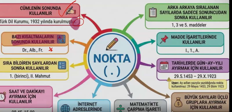 arkadaşlar ben nisa bi arkadaşım nokta kuralı ile ilgili ders notu at demiş bende attım .