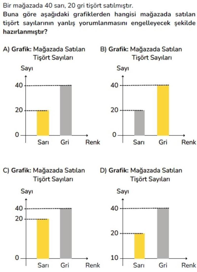 Anlatabilir misiniz? cevap anahtarı A diyor