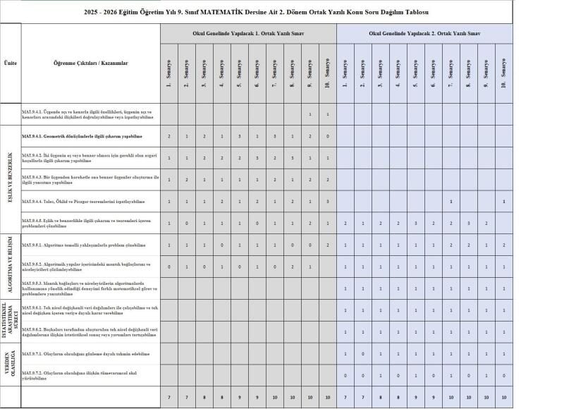 Matematik 2. dönem 1. yazılı için bana özet ve örnek sorular lazım . Yazılı hazırlık gibi maarif model. 10. senaryo .Yardımcı olursanız çok sevinirimm. Acill