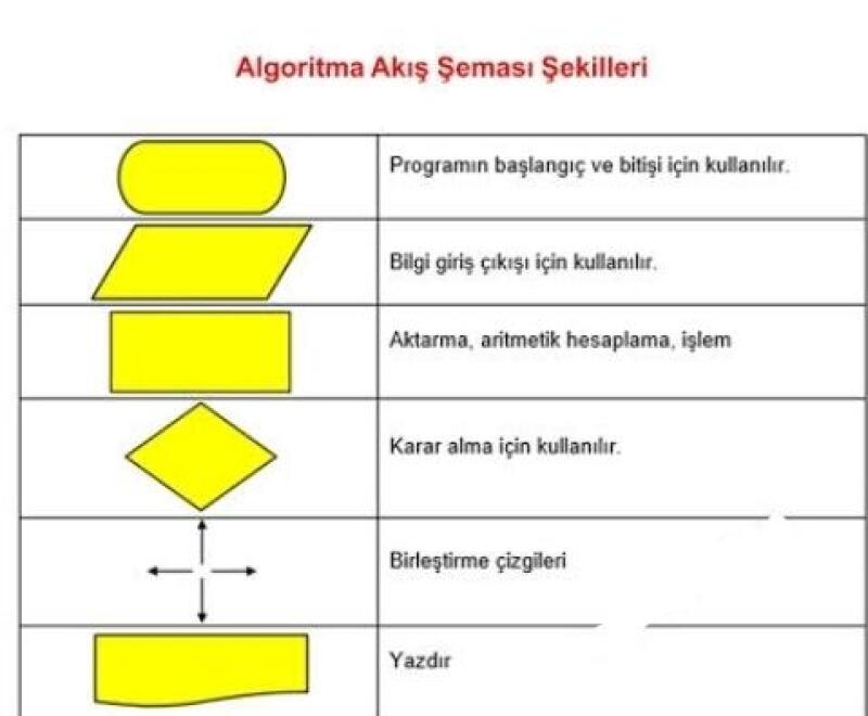 Cevap Resmi