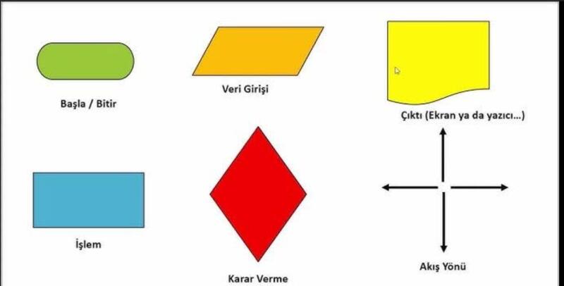 Cevap Resmi